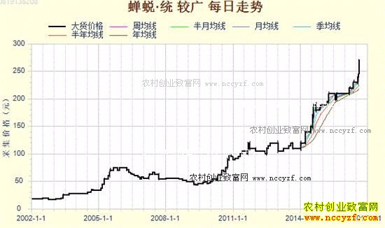 ͼ1�����ɽ���������ǵ�����ʹ֮��Ϊ�г���ע���ȵ�Ʒ��