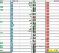 ���ȵ�����Ǯһ�2016��11��18�����ȵ��۸�����