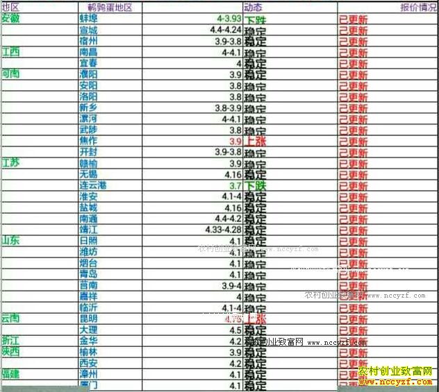 �������ȵ�����Ǯһ�11��18�����ȵ��۸�����