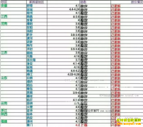 ���ȵ�����Ǯһ�2016��11��20�����ȵ��۸�����