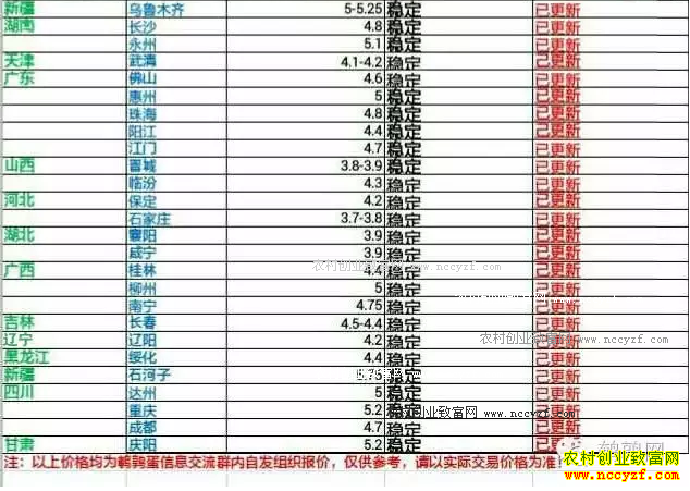 �������ȵ��۸�����