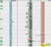 ���ȵ�����Ǯһ�2016��11��21�����ȵ��۸�����