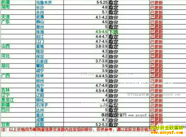 �������ȵ��۸�����