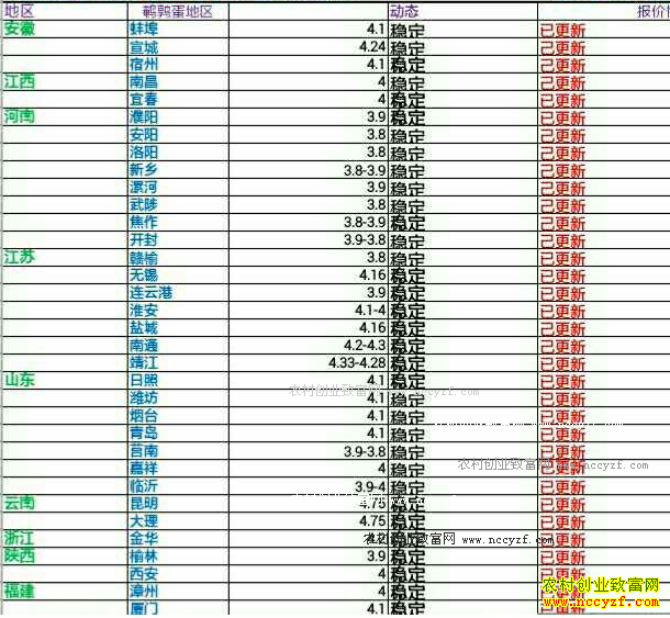 �������ȵ��۸�����