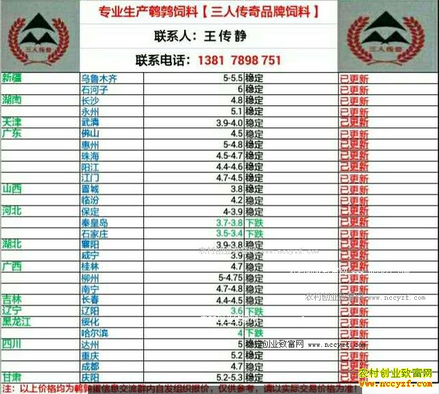 �������ȵ��۸�