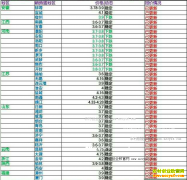 ���ȵ�����Ǯһ�2016��11��26�����ȵ��۸�����