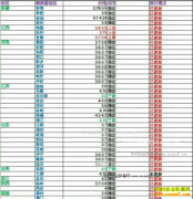 ���ȵ�����Ǯһ�2016��11��27�����ȵ��۸�����