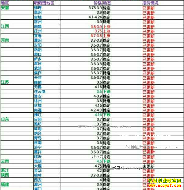 ���ȵ�����Ǯһ�2016��11��27�����ȵ��۸�����