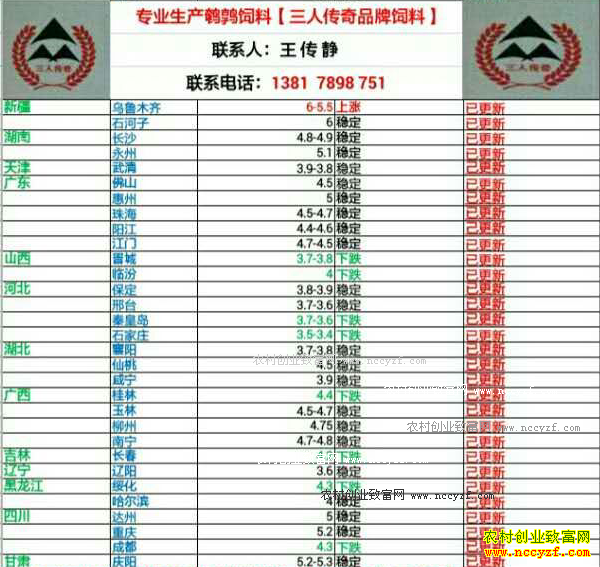 �������ȵ��۸�