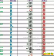 ���ȵ�����Ǯһ�2016��11��29�����ȵ��۸�����