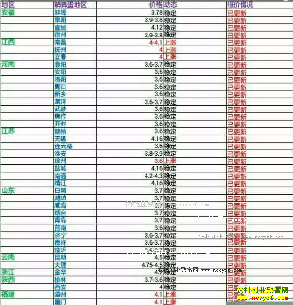 ���ȵ�����Ǯһ�2016��11��29�����ȵ��۸�����