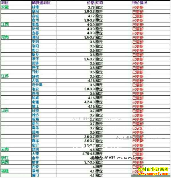 ���ȵ�����Ǯһ�2016��11��30�����ȵ��۸�����