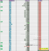 ���ȵ�����Ǯһ�2016��12��2�����ȵ��۸�����