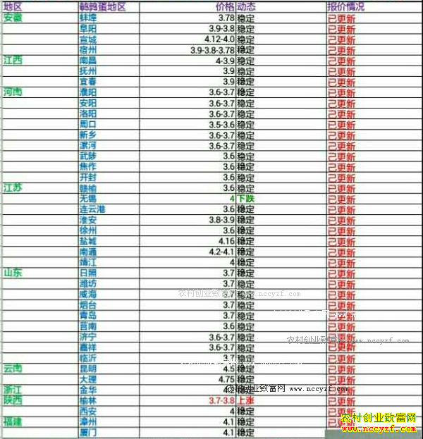 �������ȵ��۸�