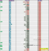 ���ȵ�����Ǯһ�2016��12��4�����ȵ��۸�����