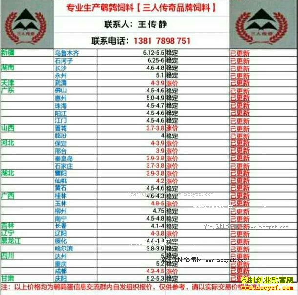 �������ȵ��۸�