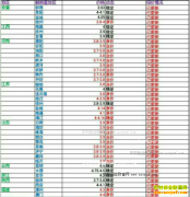 ���ȵ�����Ǯһ�2016��12��5�����ȵ��۸�����