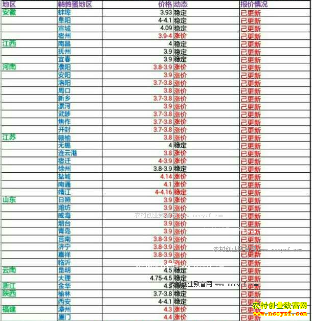 �������ȵ��۸�