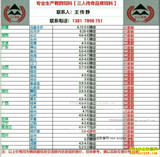 �������ȵ��۸�