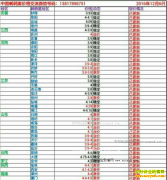 ���ȵ�����Ǯһ�2016��12��6�����ȵ��۸�����