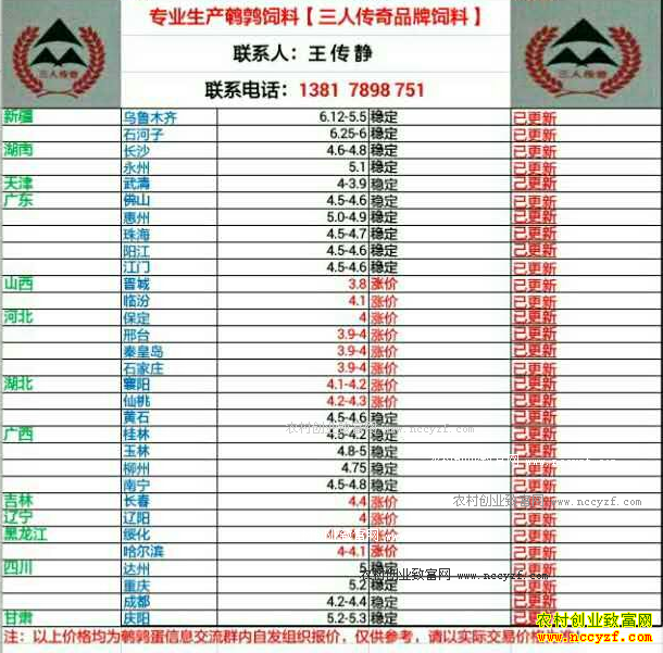 �������ȵ��۸�