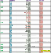 ���ȵ�����Ǯһ�2016��12��7�����ȵ��۸�����