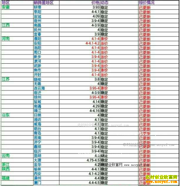 �������ȵ��۸�