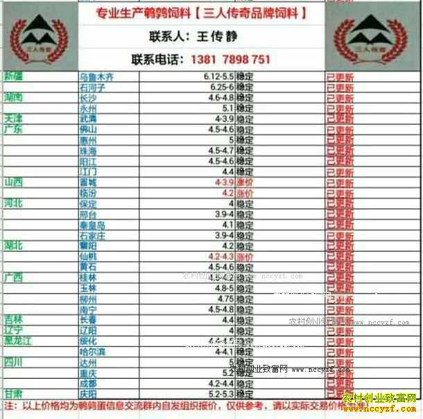 �������ȵ��۸�