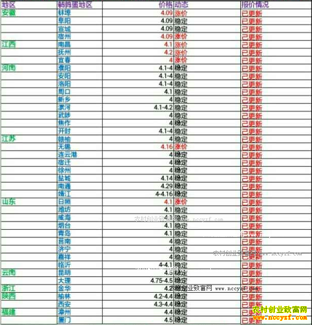 �������ȵ��۸�