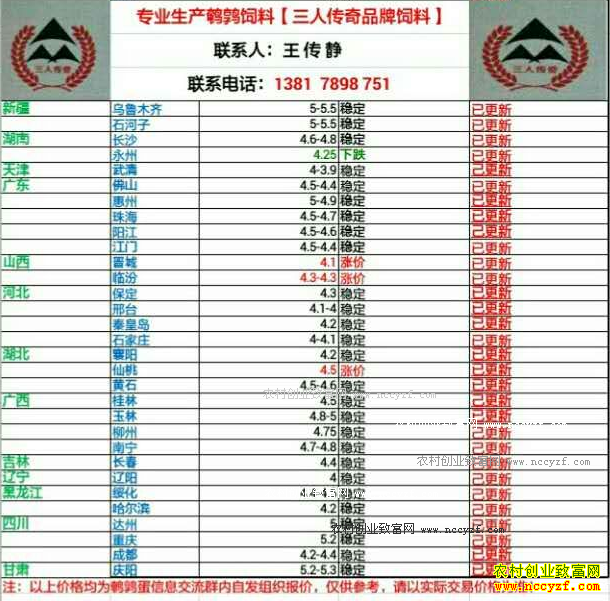 �������ȵ��۸�