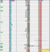 ���ȵ�����Ǯһ�2016��12��8�����ȵ��۸�����