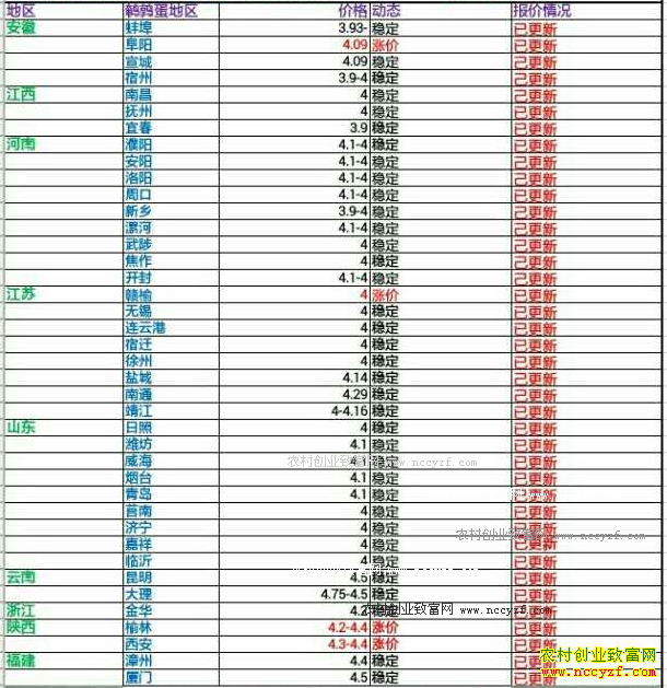 �������ȵ��۸�