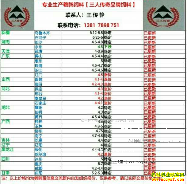 �������ȵ��۸�