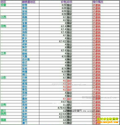 ���ȵ�����Ǯһ�2016��12��10�����ȵ��۸�����