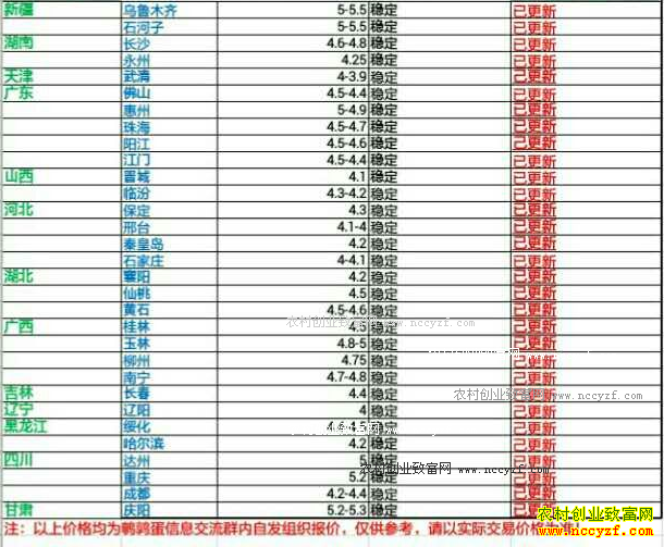 �������ȵ��۸�