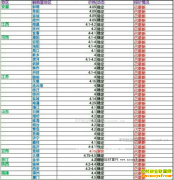 ���ȵ�����Ǯһ�2016��12��11�����ȵ��۸�����