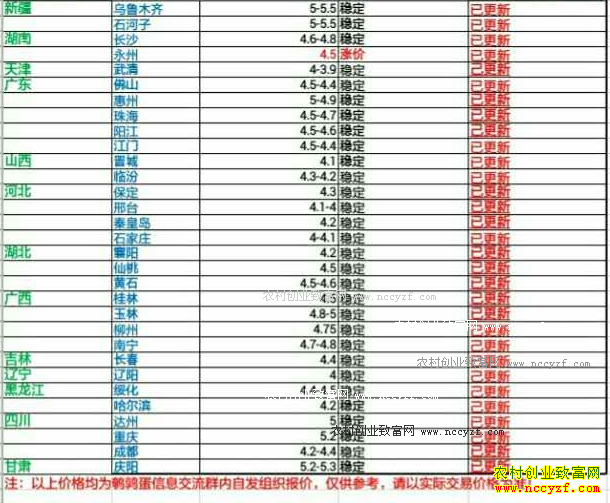 �������ȵ��۸�