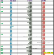 ���ȵ�����Ǯһ�2016��12��12�����ȵ��۸�����