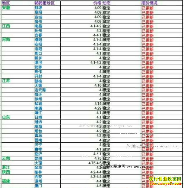 �������ȵ��۸�