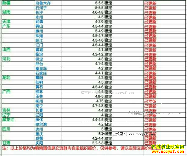 �������ȵ��۸�