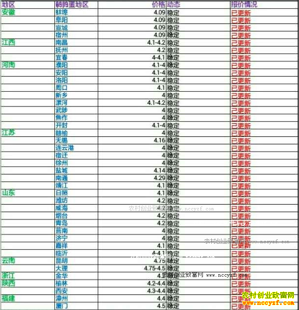 �������ȵ��۸�