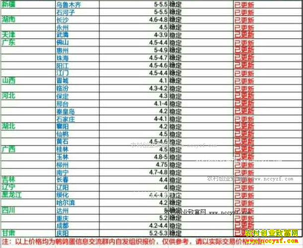 �������ȵ��۸�