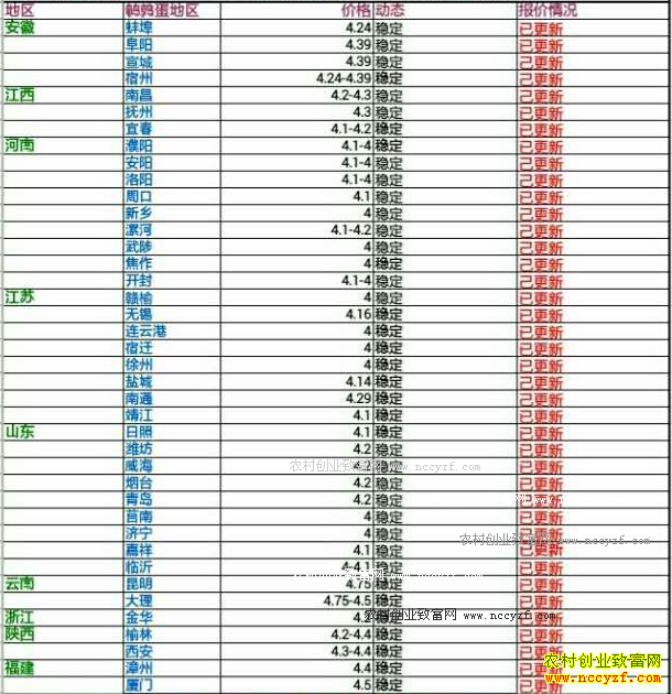 �������ȵ��۸�