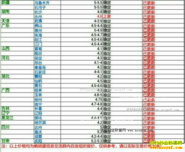 �������ȵ��۸�