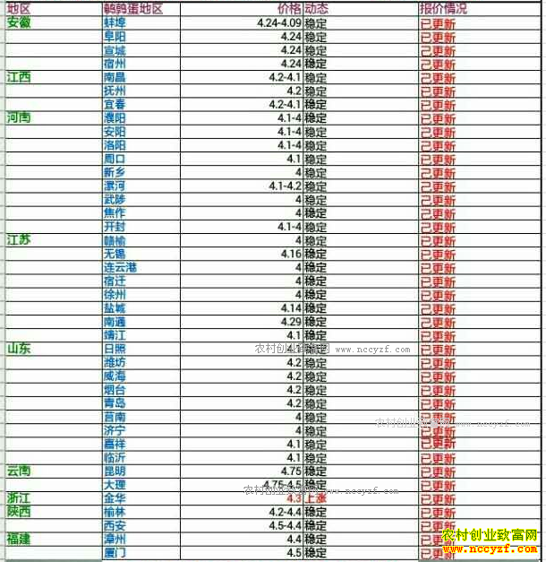 �������ȵ��۸�