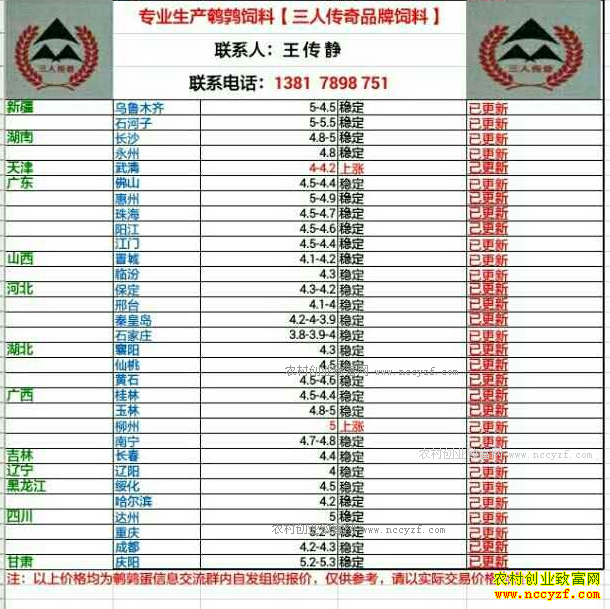 �������ȵ��۸�