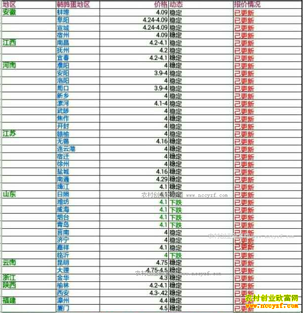 �������ȵ��۸�