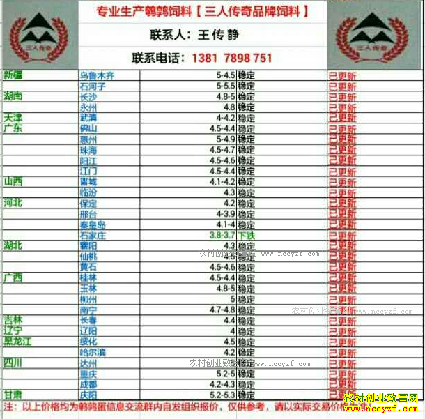 �������ȵ��۸�