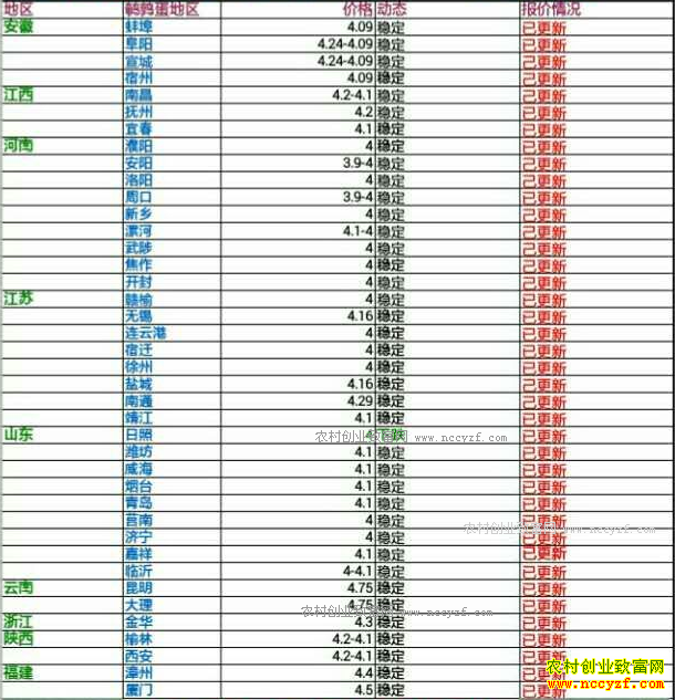 �������ȵ��۸�