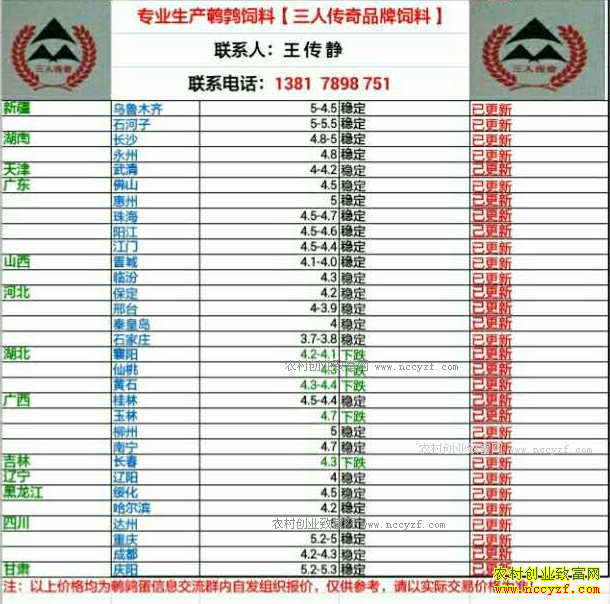 �������ȵ��۸�